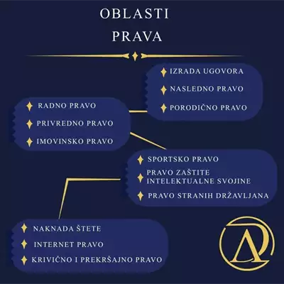 Advokat Stefan Dačević Oblasti prava