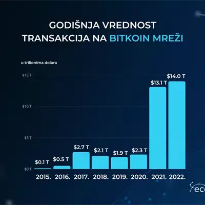 ECD kripto valuta menjačnica