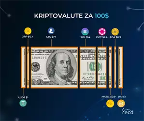 ECD kripto valuta menjačnica