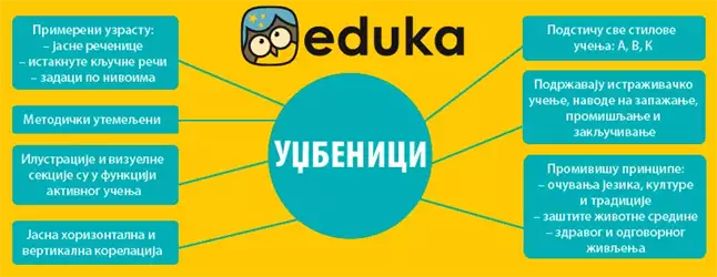 Eduka