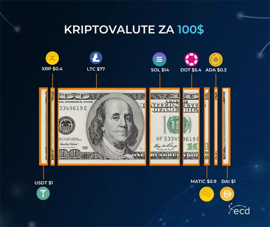 ECD kripto valuta menjačnica